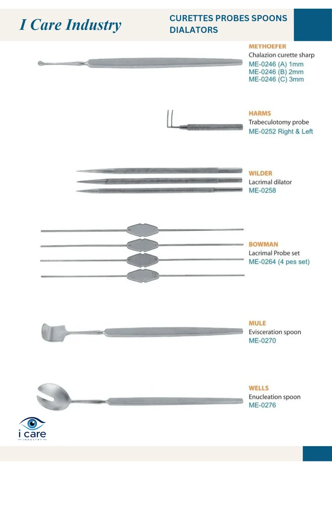 Wells Enucleation Spoon | I care Industry